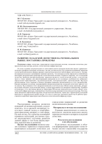 Развитие складской логистики на региональном рынке: постановка проблемы