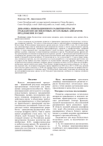 Динамика инновационного развития отрасли гражданских беспилотных летательных аппаратов: предложение и сбыт