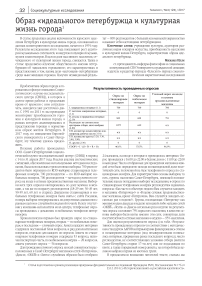 Образ "идеального" петербуржца и культурная жизнь города