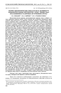 Морфо-биохимические показатели и активность пищеварительных ферментов у крыс линии Wistar под влиянием различных источников хрома