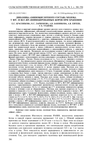 Динамика аминокислотного состава молока у BIV- и BLV-BIV-инфицированных коров при хранении