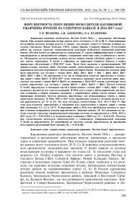 Вирулентность популяции возбудителя карликовой ржавчины ячменя на Северном Кавказе в 2014-2017 годах