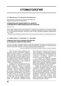 Сравнительная эффективность свойств современных композиционных материалов