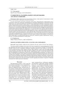 Ставки риска маржинального кредитования: анализ и сравнение