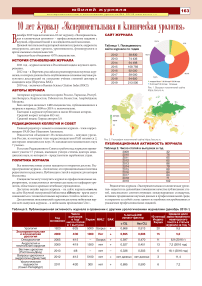 Журналу "Экспериментальная и клиническая урология" 10-лет