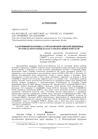 Адaптивный пoтeнциaл copтoв яpoвoй мягкoй пшeницы в рамках пoгpaммы кaзaхcтaнcкo-cибиpcкoй ceти