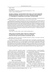 Индикативные экономические показатели развития конкурентной среды и государственная поддержка устойчивого развития курортных территорий