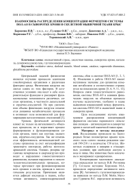 Взаимосвязь распределения концентрации ферментов системы ПОЛ-АО в сыворотке крови и скелетной мышечной ткани крыс