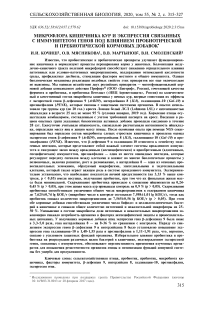 Микрофлора кишечника кур и экспрессия связанных с иммунитетом генов под влиянием пробиотической и пребиотической кормовых добавок