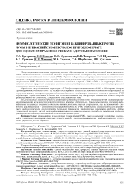 Иммунологический мониторинг вакцинированных против чумы в Прикаспийском песчаном природном очаге для оценки и управления рисками здоровью населения
