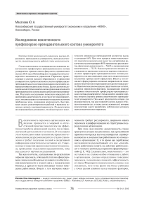 Исследование вовлеченности профессорско-преподавательского состава университета