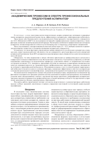 Академические профессии в спектре профессиональных предпочтений аспирантов