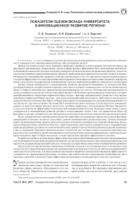 Показатели оценки вклада университета в инновационное развитие региона