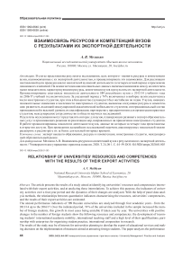Взаимосвязь ресурсов и компетенций вузов с результатами их экспортной деятельности