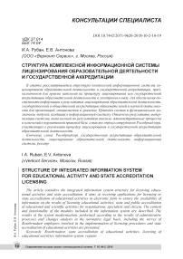 Структура комплексной информационной системы лицензирования образовательной деятельности и государственной аккредитации