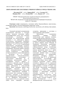 Биоразнообразие плесневых грибов в районах города Чебоксары