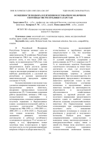 Особенности подбора в племенной и товарной части молочного скотоводства Республики Татарстан