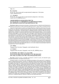 Экономическая безопасность как фактор устойчивого развития региона (на примере Волгоградской области)