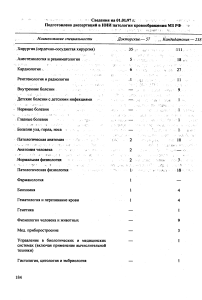 Подготовлено диссертаций в НИИ патологии кровообращения МЗ РФ за 40 лет