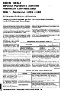 Пороки сердца. Современные представления с биологических, физиологических и хирургических позиций. Часть 1. Врожденные пороки сердца