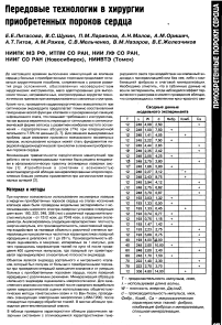 Передовые технологии в хирургии приобретенных пороков сердца