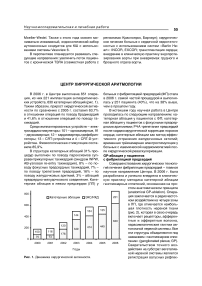 Центр хирургической аритмологии