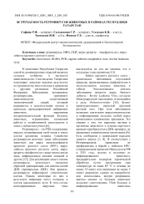 Встречаемость ретровирусов животных в районах Республики Татарстан
