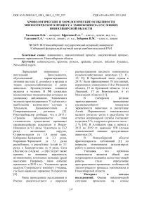Хронологические и хорологические особенности эпизоотического процесса эхинококкоза в условиях новосибирской области