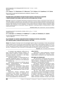 Взаимосвязь динамики концентрации радона в школьных зданиях с микроклиматическими и метеорологическими факторами