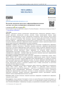 Построение диаграммы предельных деформаций формоизменения листовых заготовок из авиационных алюминиевых сплавов