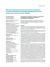 Динамика функции внешнего дыхания у пациентов со злокачественными новообразованиями молочной железы до и после лучевой терапии