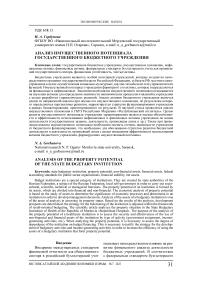 Анализ имущественного потенциала государственного бюджетного учреждения