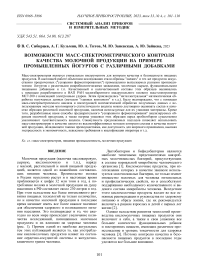 ВОЗМОЖНОСТИ МАСС-СПЕКТРОМЕТРИЧЕСКОГО КОНТРОЛЯ КАЧЕСТВА МОЛОЧНОЙ ПРОДУКЦИИ НА ПРИМЕРЕ ПРОМЫШЛЕННЫХ ЙОГУРТОВ С РАЗЛИЧНЫМИ ДОБАВКАМИ