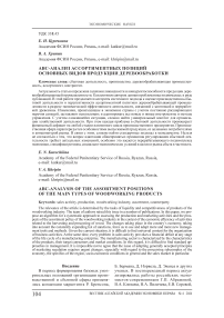 ABC-анализ ассортиментных позиций основных видов продукции деревообработки