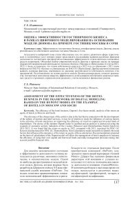 Оценка эффективности гостиничного бизнеса в рамках цифрового моделирования на основании модели Дюпона на примере гостиниц Москвы и Сочи