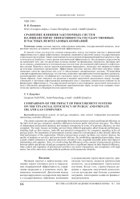 Сравнение влияния закупочных систем на финансовую эффективность государственных и частных нефтегазовых компаний