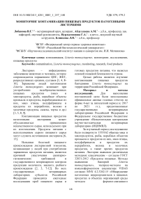 Мониторинг контаминации пищевых продуктов патогенными листериями