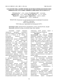 Характеристика хозяйственно-полезных признаков помесных свиноматок ТШ0 разных линий в зависимости от возраста