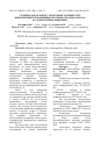 Сравнительная оценка антигенной активности и иммуногенности вакцинных штаммов Chlamydia psittaci на лабораторных животных