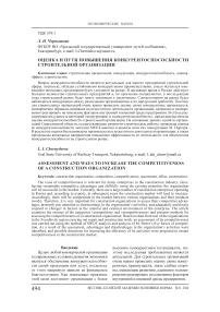 Оценка и пути повышения конкурентоспособности строительной организации