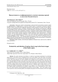 Продуктивность и инфицированность посевов пшеницы яровой в лесостепи Омской области