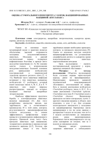 Оценка гуморального иммунитета у коров, вакцинированных вакциной «Коглавакс»