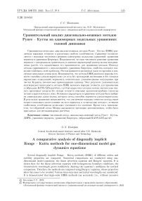Сравнительный анализ диагонально-неявных методов Рунге – Кутты на одномерных модельных уравнениях газовой динамики