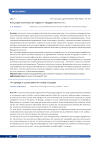 Концепция экосистемы молодежного предпринимательства