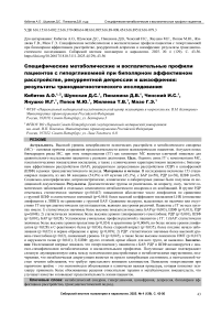 Специфические метаболические и воспалительные профили пациентов с гипергликемией при биполярном аффективном расстройстве, рекуррентной депрессии и шизофрении: результаты трансдиагностического исследования