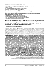Мультитаргетная сверточная нейронная сеть глубокого обучения на основе корреляционной свертки спектров энергий множественного докинга: новый метод машинного обучения для поиска биологически активных веществ