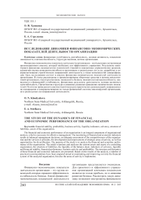 Исследование динамики финансово-экономических показателей деятельности организации
