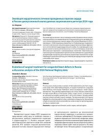 Эволюция хирургического лечения врожденных пороков сердца в России: дискуссионный анализ данных национального регистра 2024 года