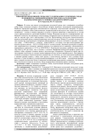 Микоценоз воздушной среды мест содержания служебных собак и влияние на морфобиохимические показатели крови в климатических условиях западного Приуралья