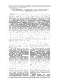 Сравнительный анализ микробного состава энтеробиоценоза у различных видов мигрирующих птиц Омской области